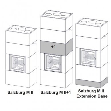 NORDPEIS SALZBURG M II krosnis 11